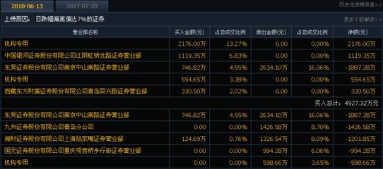 6.14漲停先知 機(jī)構(gòu)低吸布局，入境旅游業(yè)務(wù)迎來新風(fēng)口